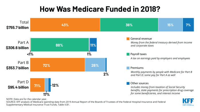 TWITTER – Medicare Funding_1 | KFF