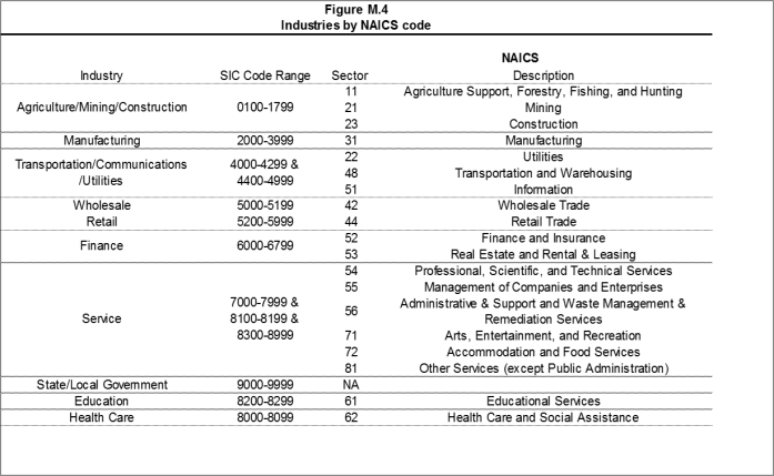 Naics Code For Rental Real Estate - Real Estate Spots