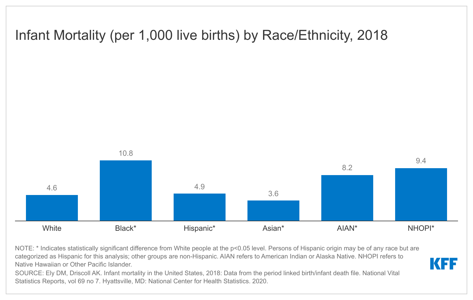 infant-mortality-per-1-000-live-births-by-race-ethnicity-2018-kff