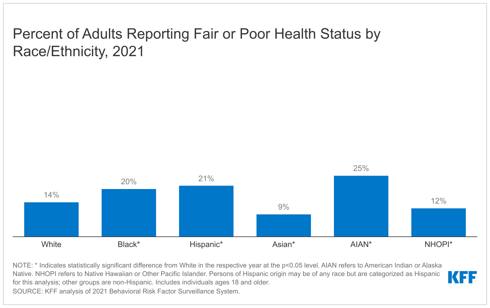 racial-equity-and-health-policy-kff