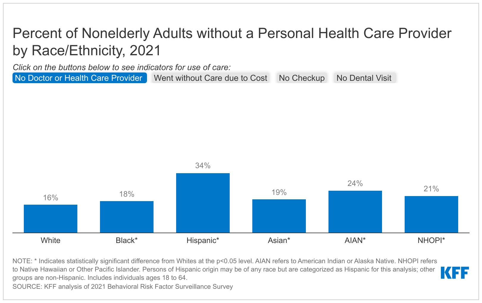 Racial Equity And Health Policy | KFF