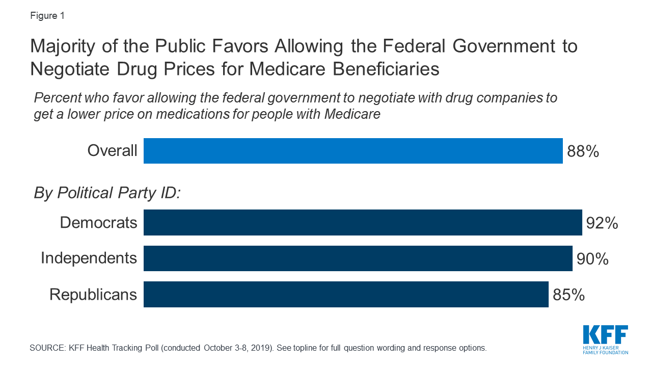 what-s-the-latest-on-medicare-drug-price-negotiations-kff