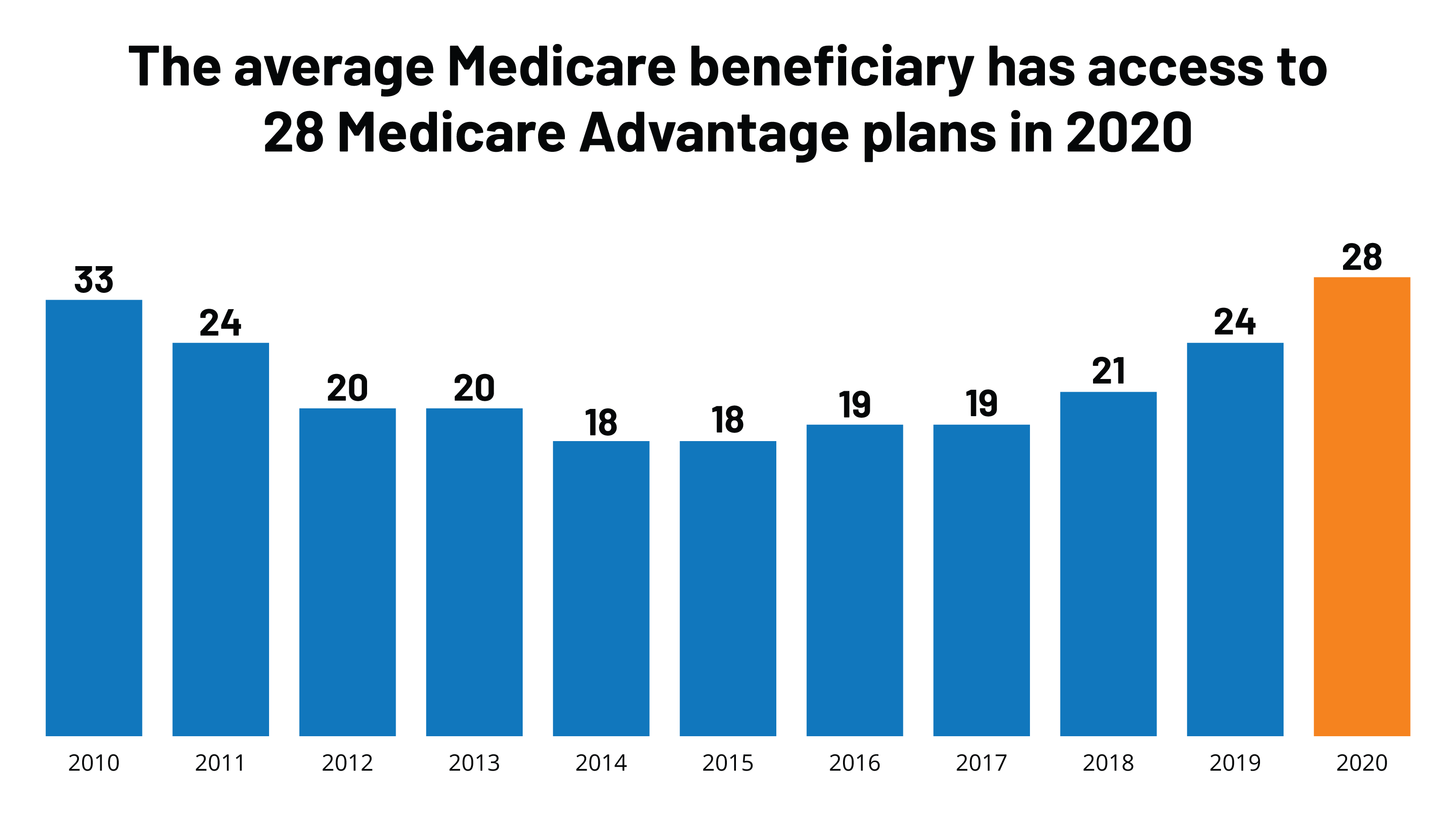 FEATURE-IMAGE-The-average-Medicare-beneficiary-has-access-to-28 ...