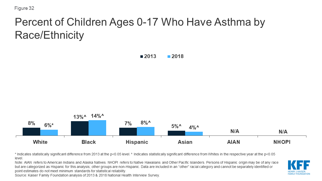 Key Facts On Health And Health Care By Race And Ethnicity – Health ...