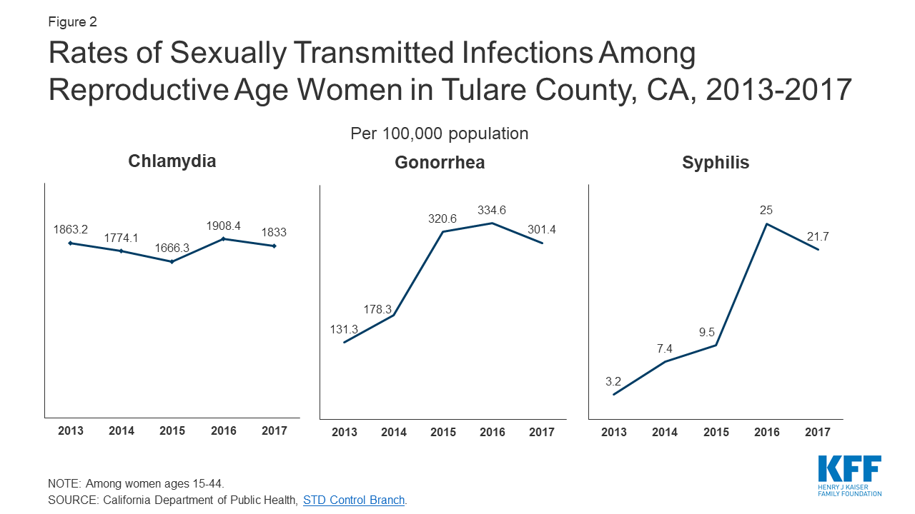 Beyond the Numbers: Access to Reproductive Health Care for Low-Income ...