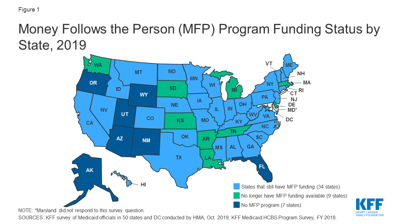 Medicaid’s Money Follows the Person Program State Progress and