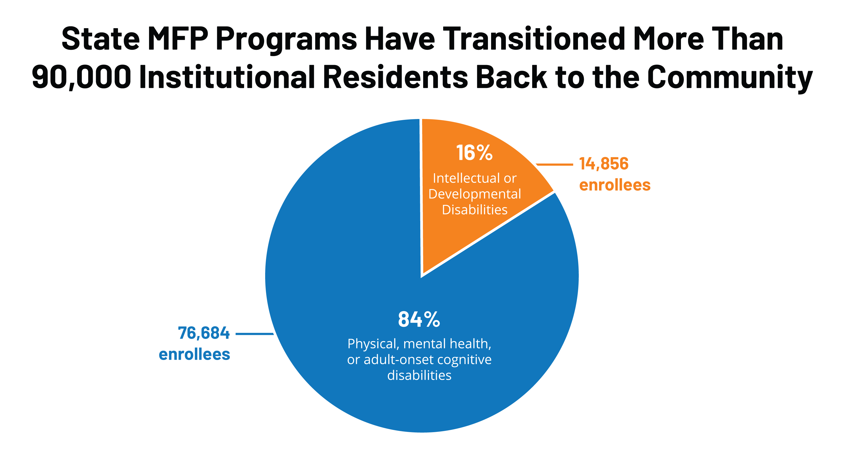 two-medicaid-related-initiatives-that-help-promote-long-term-care-at