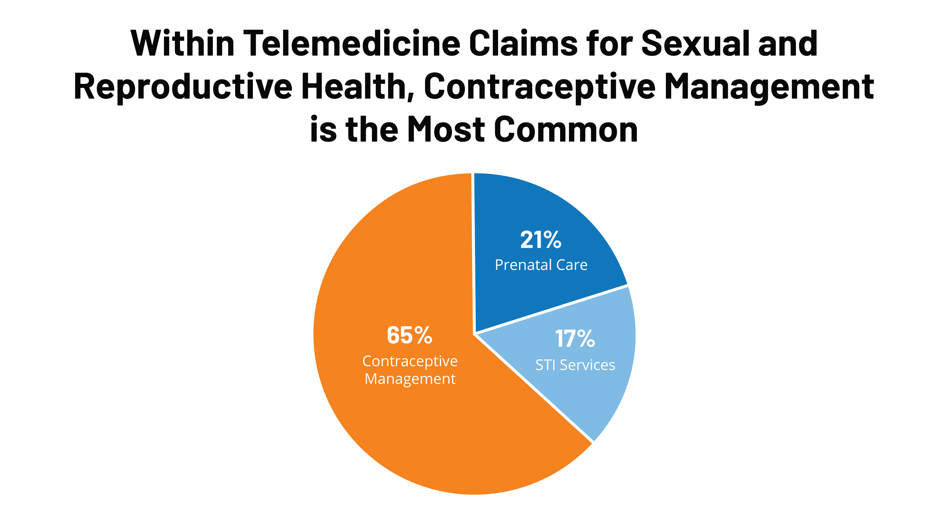 Telemedicine In Sexual And Reproductive Health Issue Brief 9376 Kff