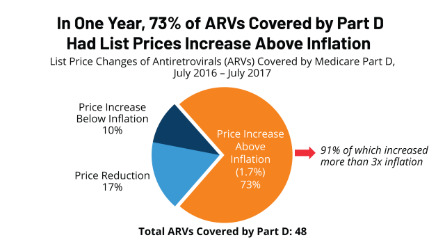 cost of viramune