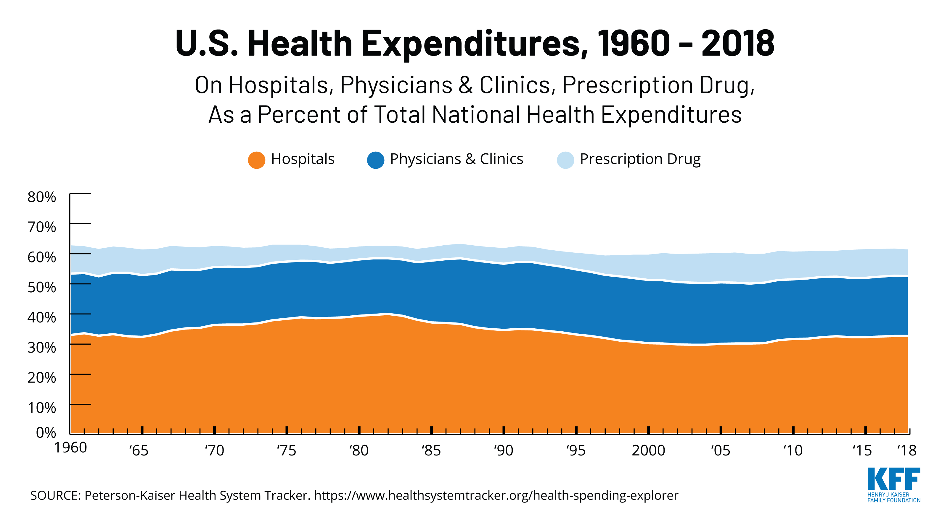 Health Costs | KFF