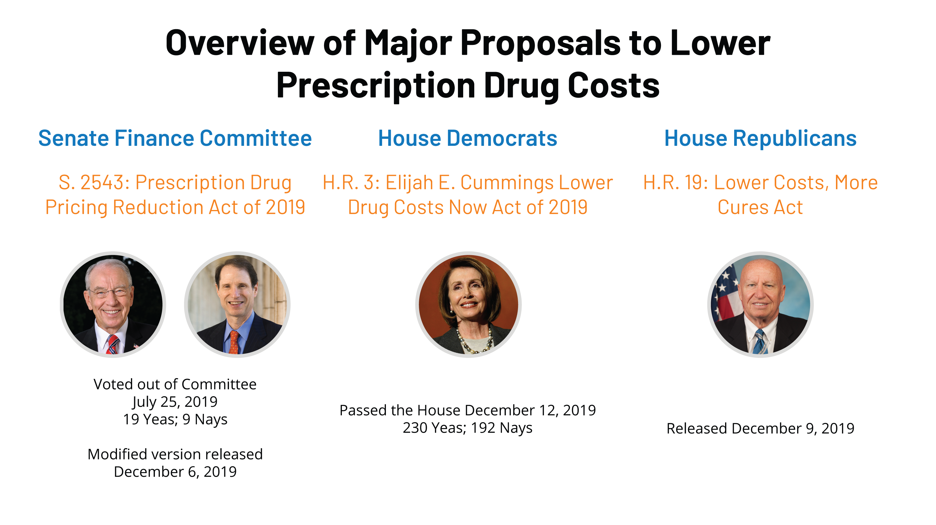 FEATURE-IMAGE-Overview-of-Major-Proposals-to-Lower-Prescription-Drug ...