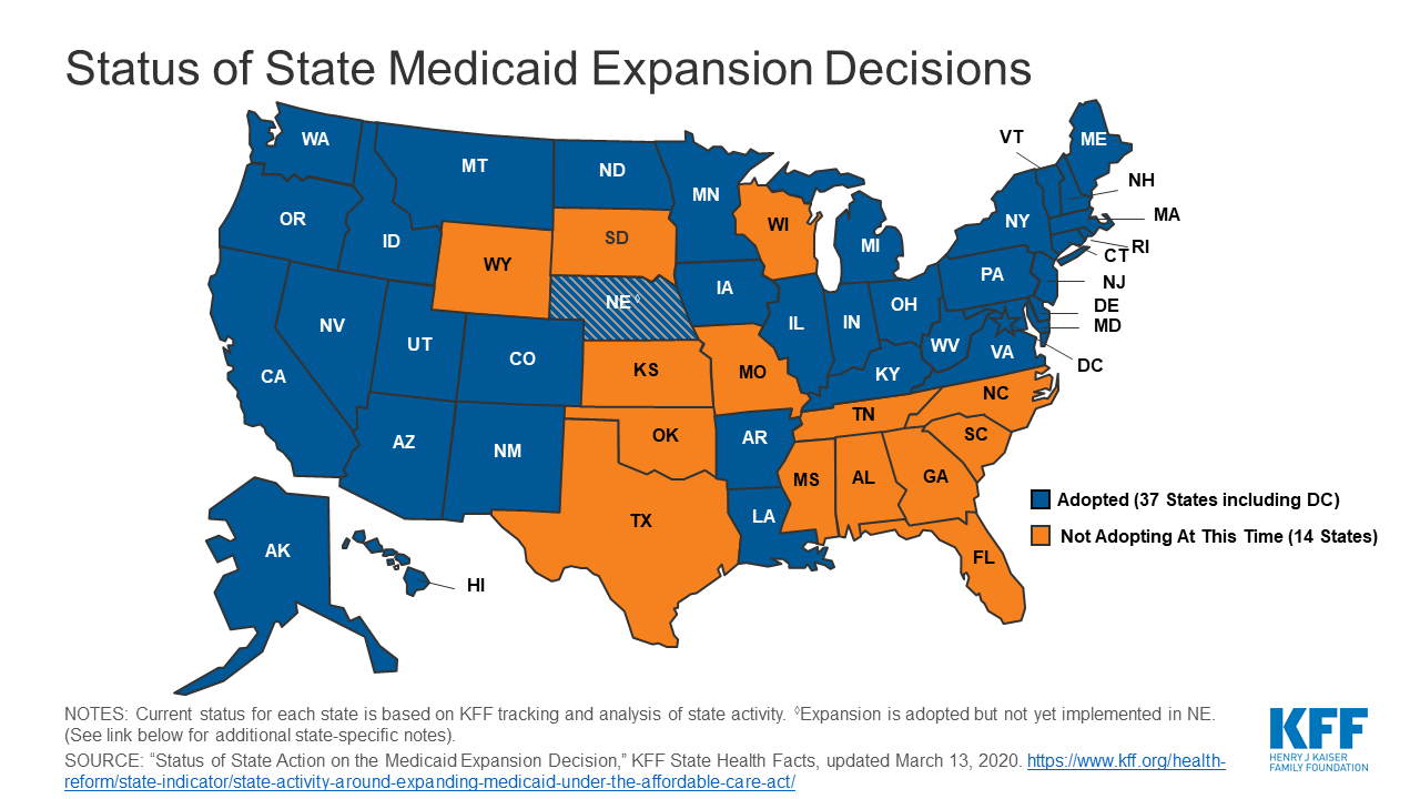 Current Status Of The Medicaid Expansion Decision 3.13.20 