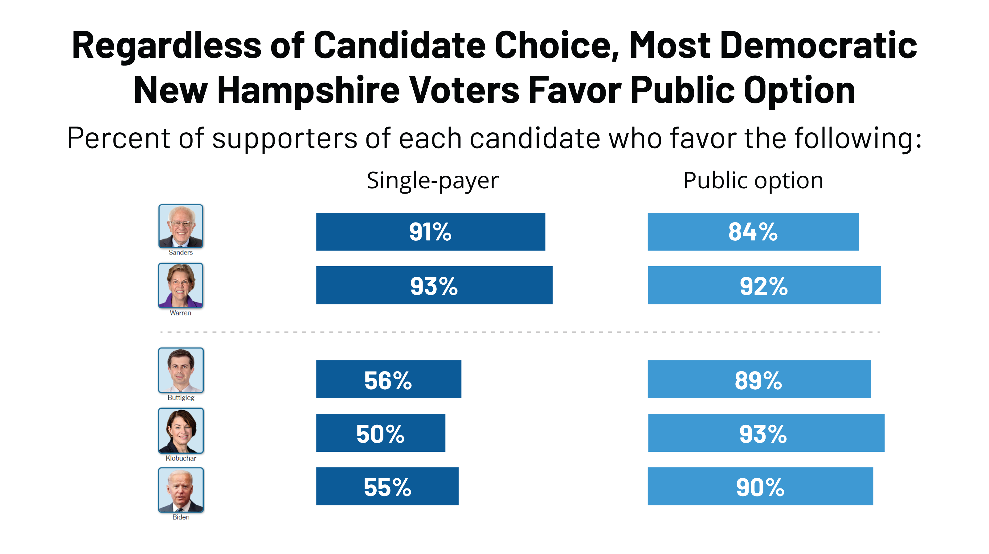 Health Care in the New Hampshire Democratic Primary KFF Analysis of AP