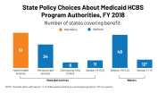 Key State Policy Choices About Medicaid Home And Community Based 