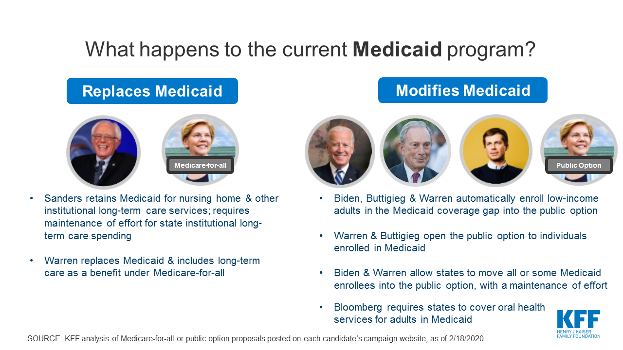 Figure 8 Where Do Dem Candidates Stand On Health Reform Rx Drug Prices Kff 8053