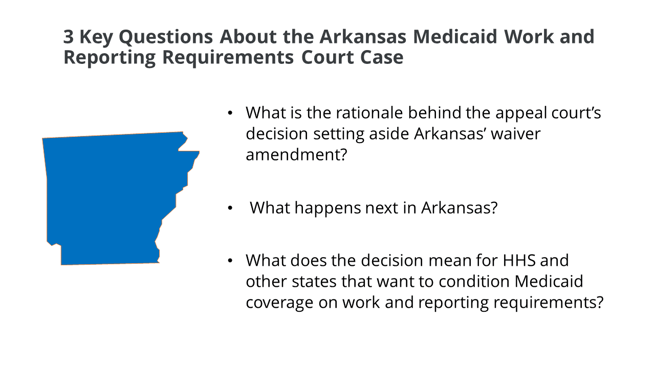 How To Apply For Medicaid In Arkansas Goalrevolution0 9857