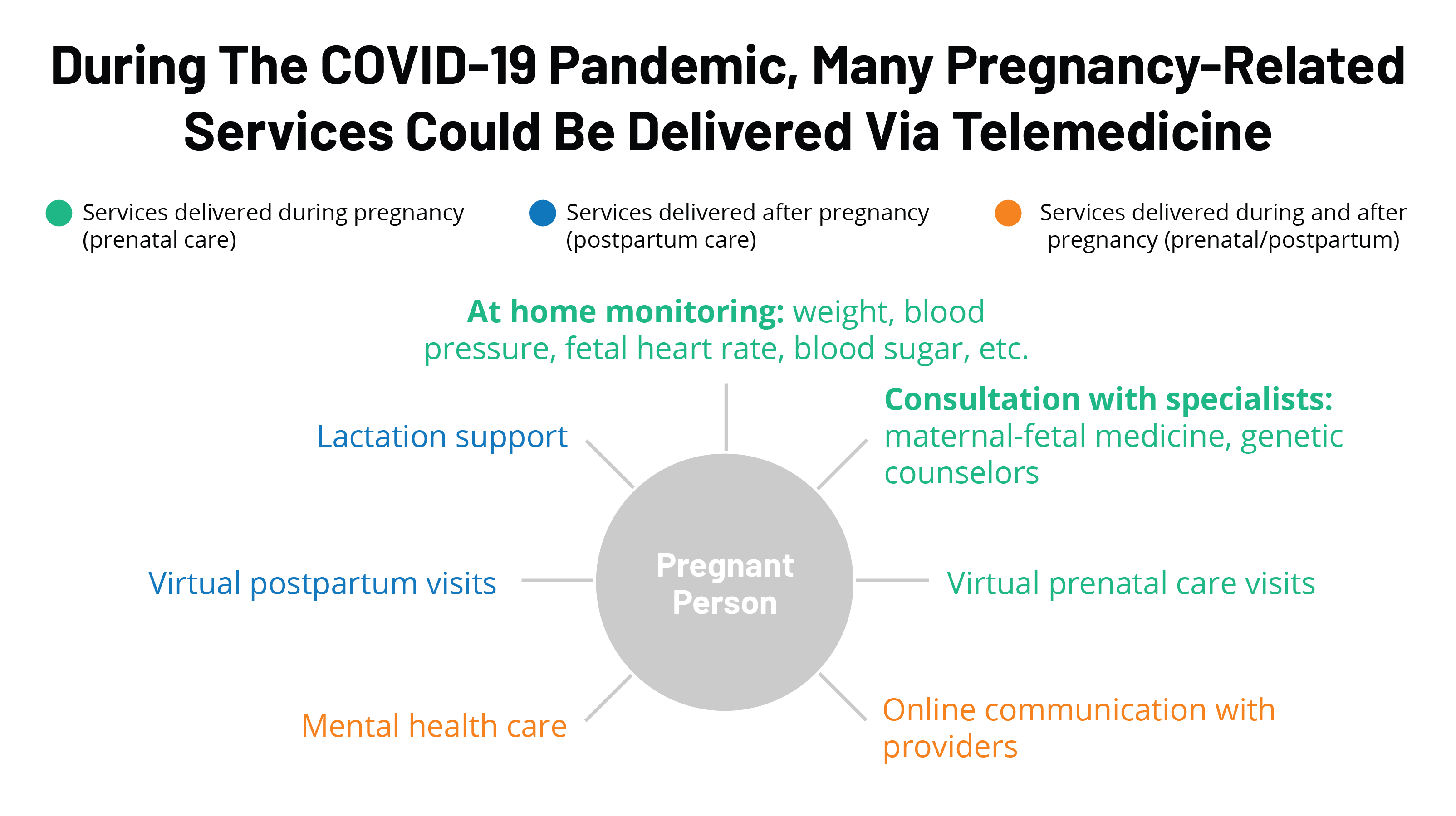 Pregnancy and Covid: What Women Need to Know - The New York Times