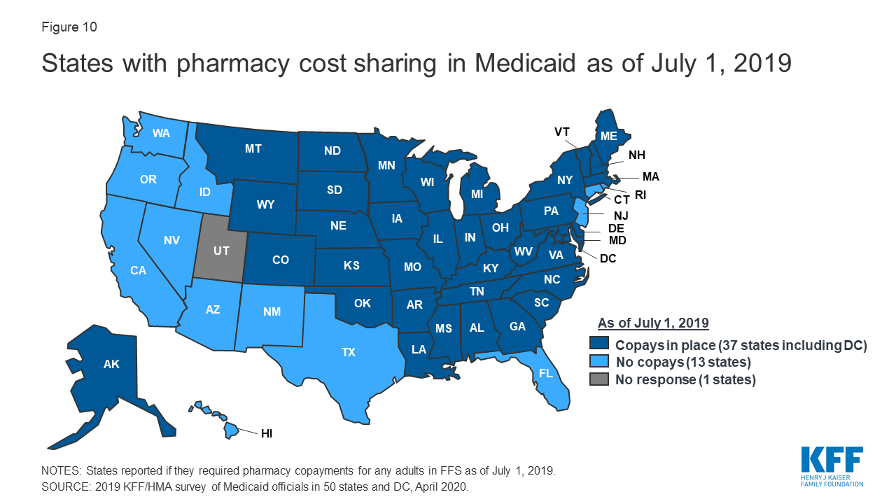 How State Medicaid Programs are Managing Prescription Drug Costs