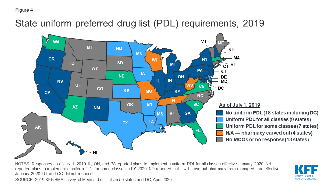 How State Medicaid Programs are Managing Prescription Drug Costs Cost