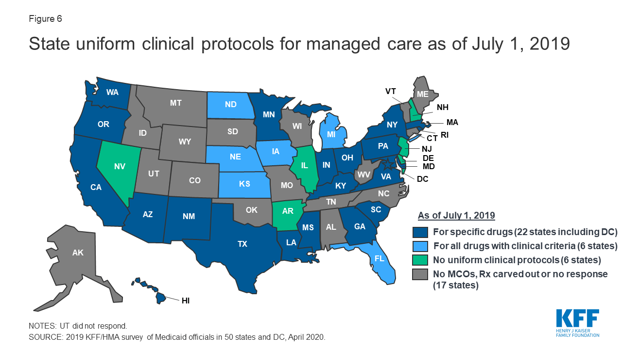 How State Medicaid Programs Are Managing Prescription Drug Costs Cost Containment And