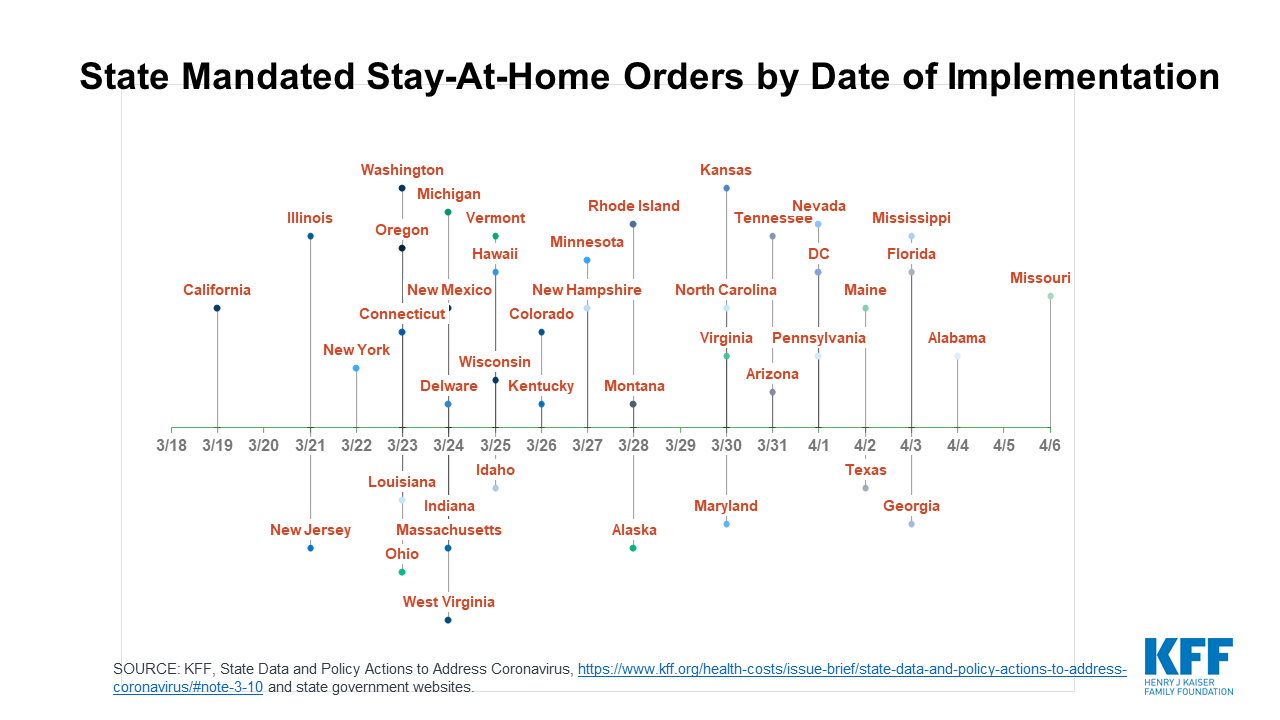 Under COVID-era stay-at-home orders, household conflicts had