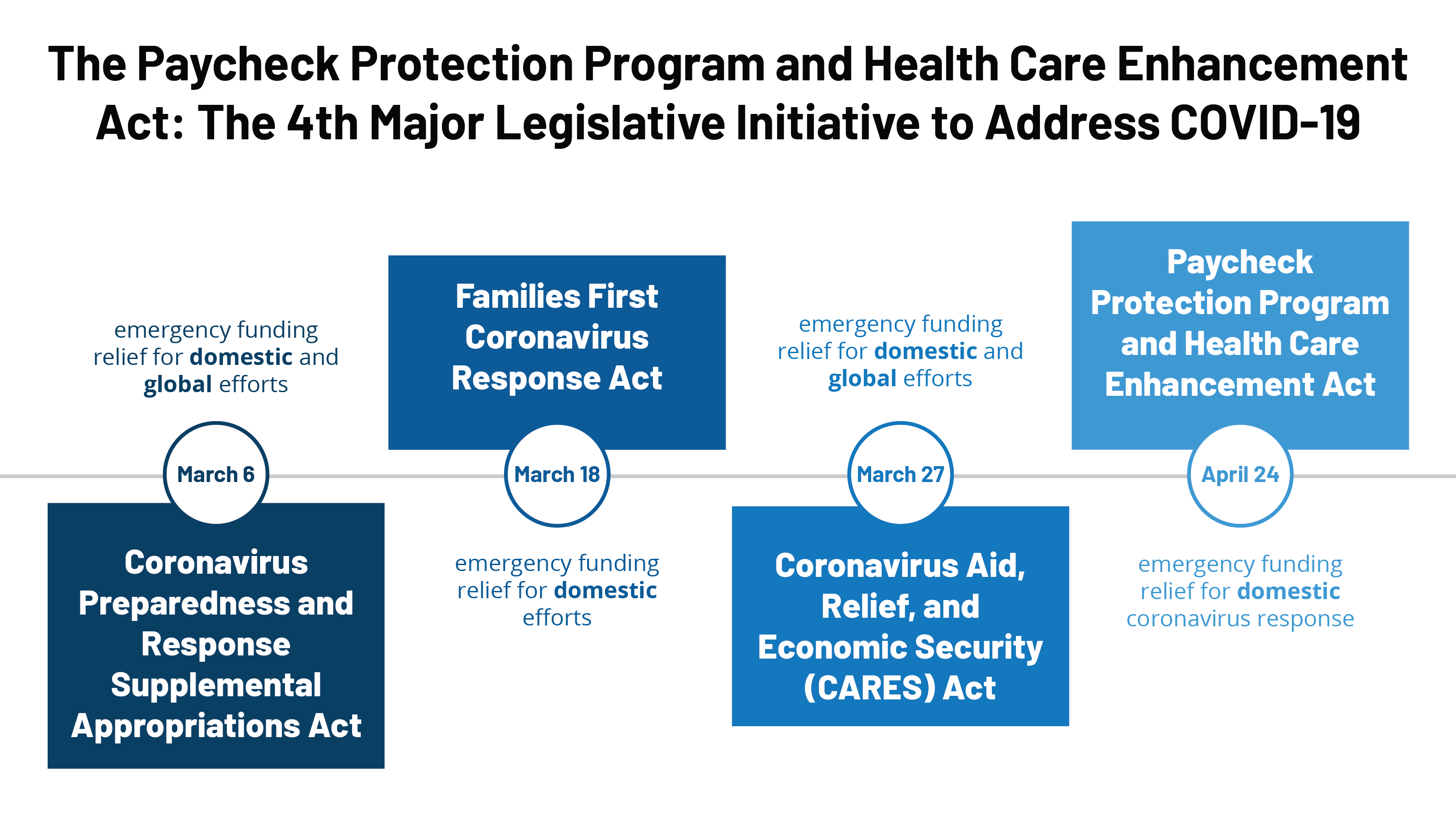 The Paycheck Protection Program and Health Care Enhancement Act