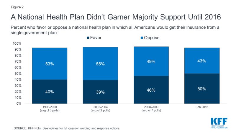 Fig-2-Single-Payer-Chartpack-20200526.pn