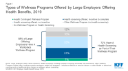 Trends In Workplace Wellness Programs And Evolving Federal Standards KFF