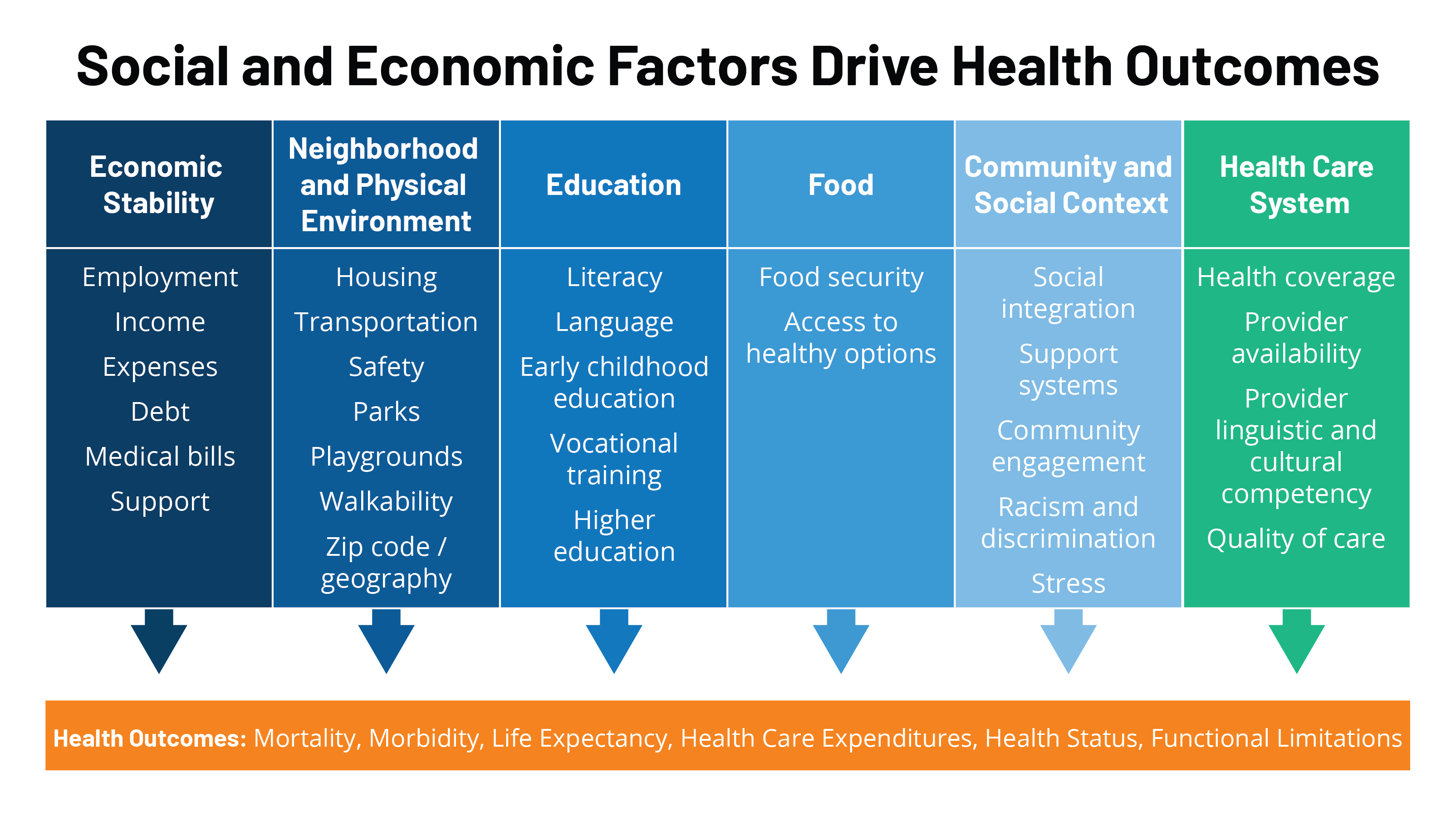 health-disparities-are-a-symptom-of-broader-social-and-economic