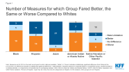 Health Disparities Are A Symptom Of Broader Social And Economic 