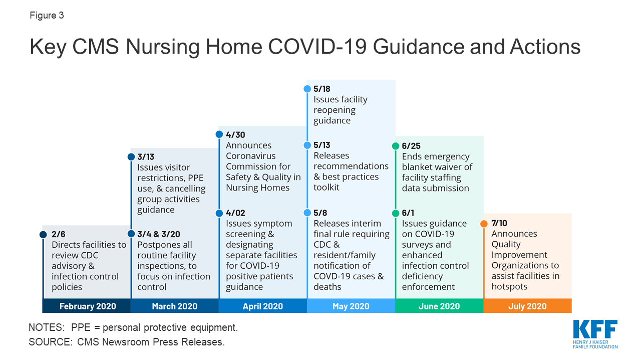 key-questions-about-nursing-home-regulation-and-oversight-in-the-wake