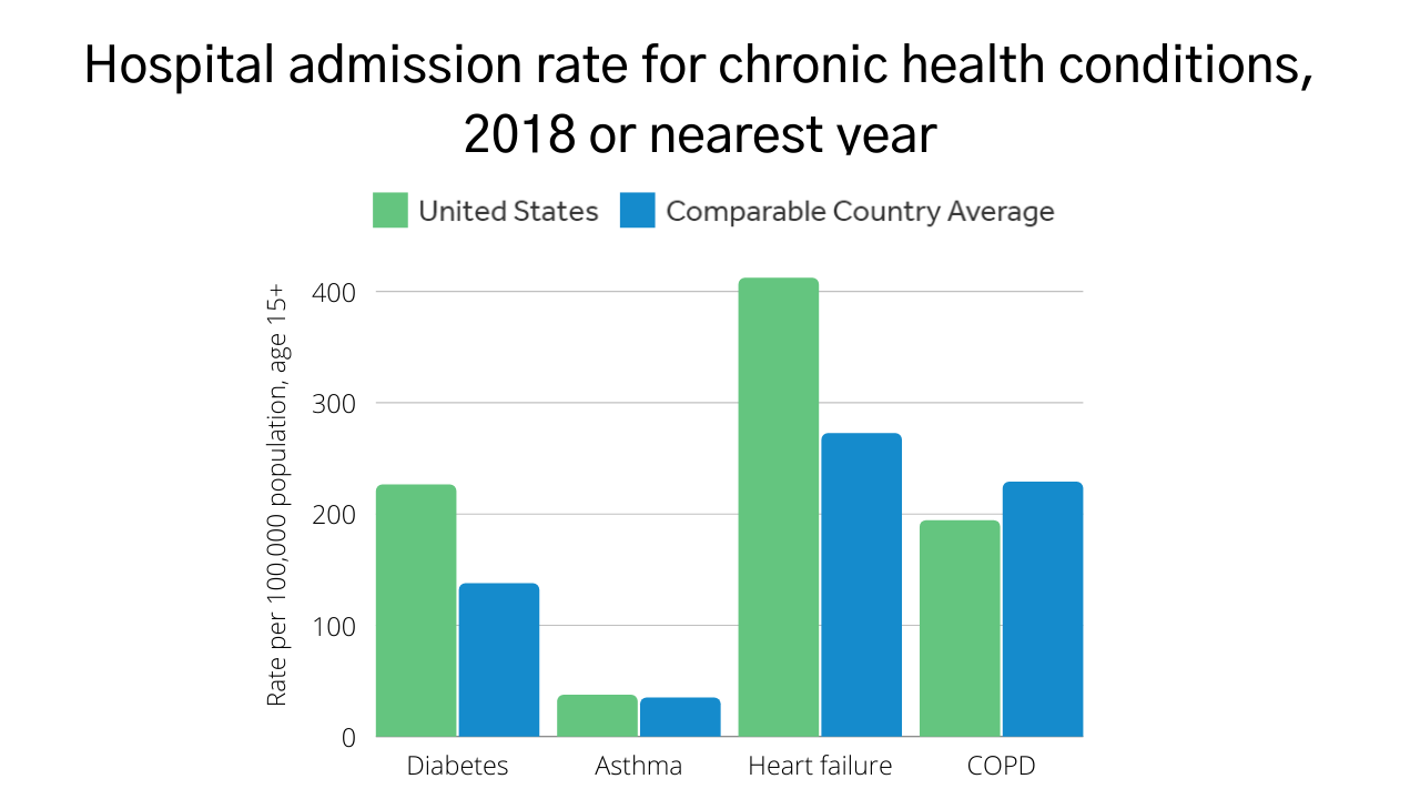 health statistics research articles