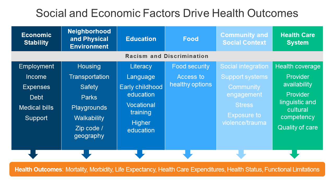 Racial Equity and Health Data Dashboard | KFF