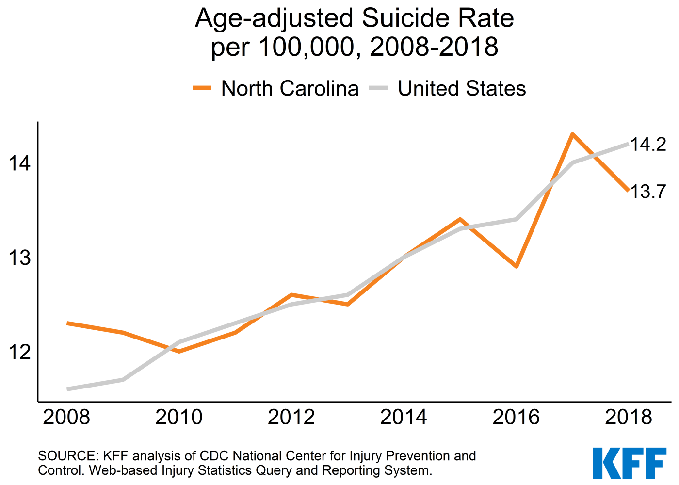 nc-mental-health-6 | KFF