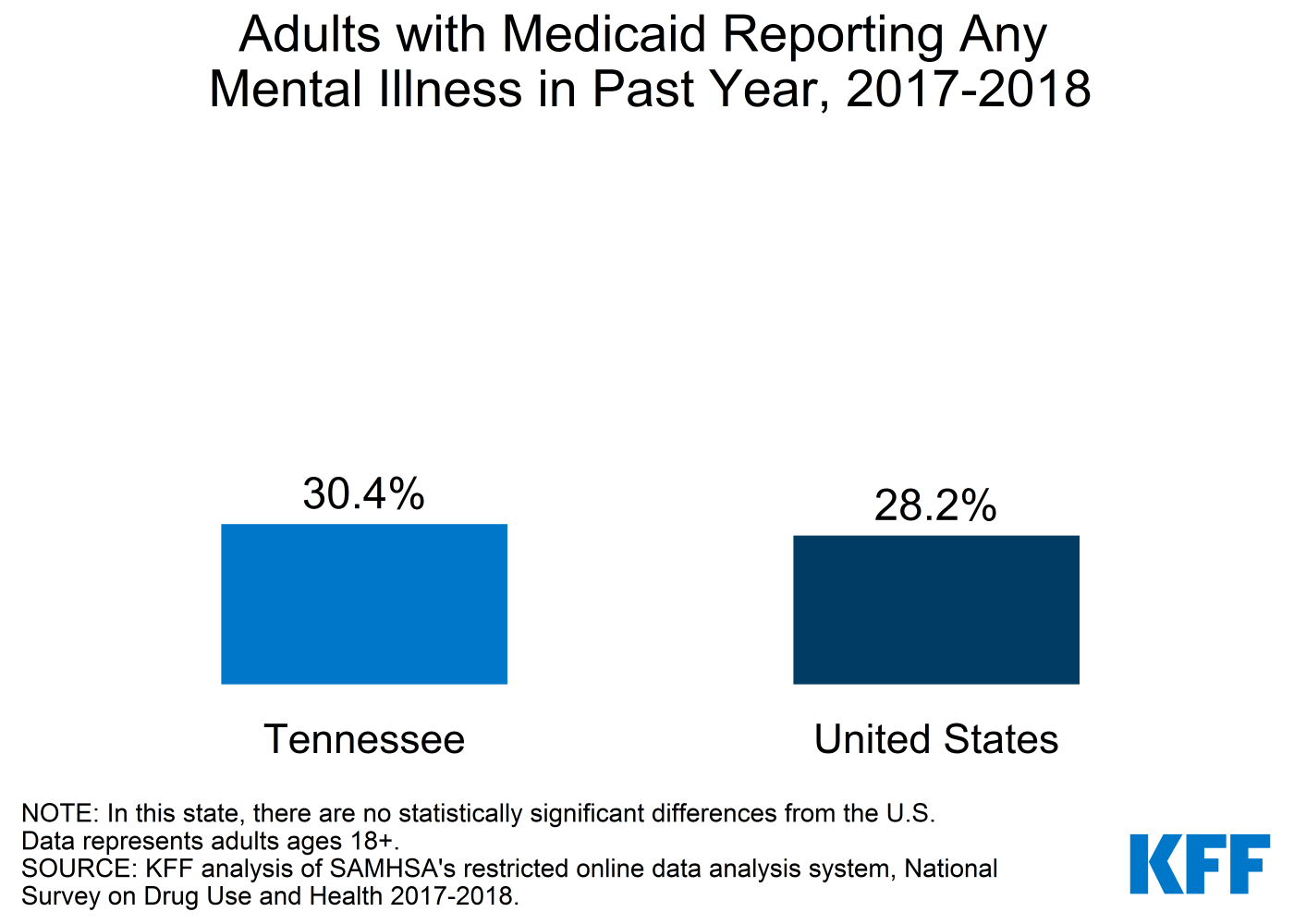 tn-mental-health-10 | KFF