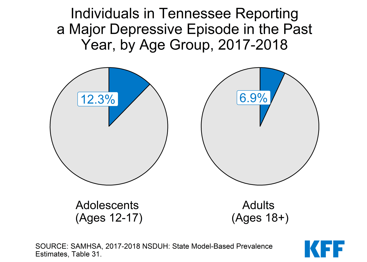 tn-mental-health-2 | KFF