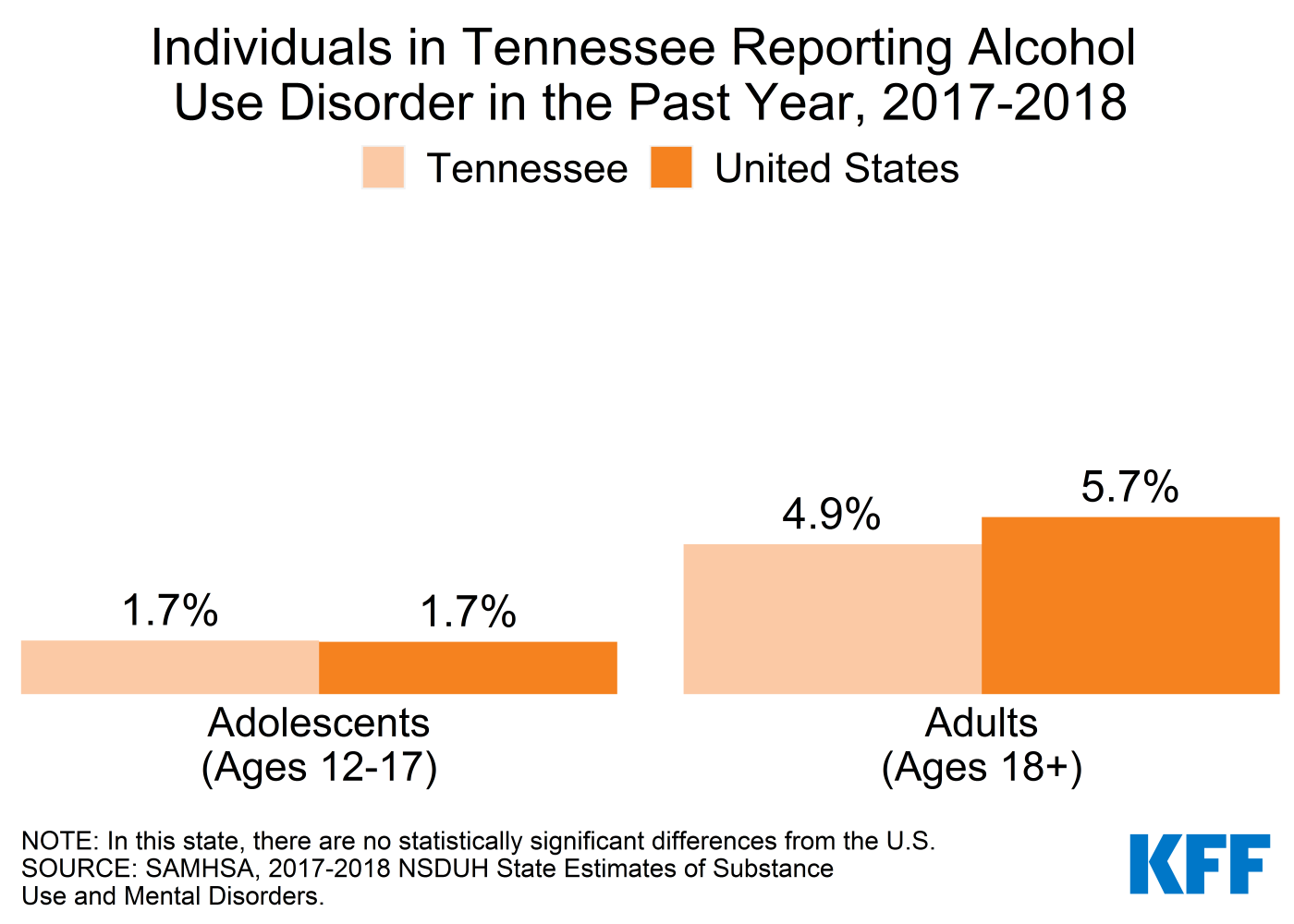 tn-mental-health-3 | KFF