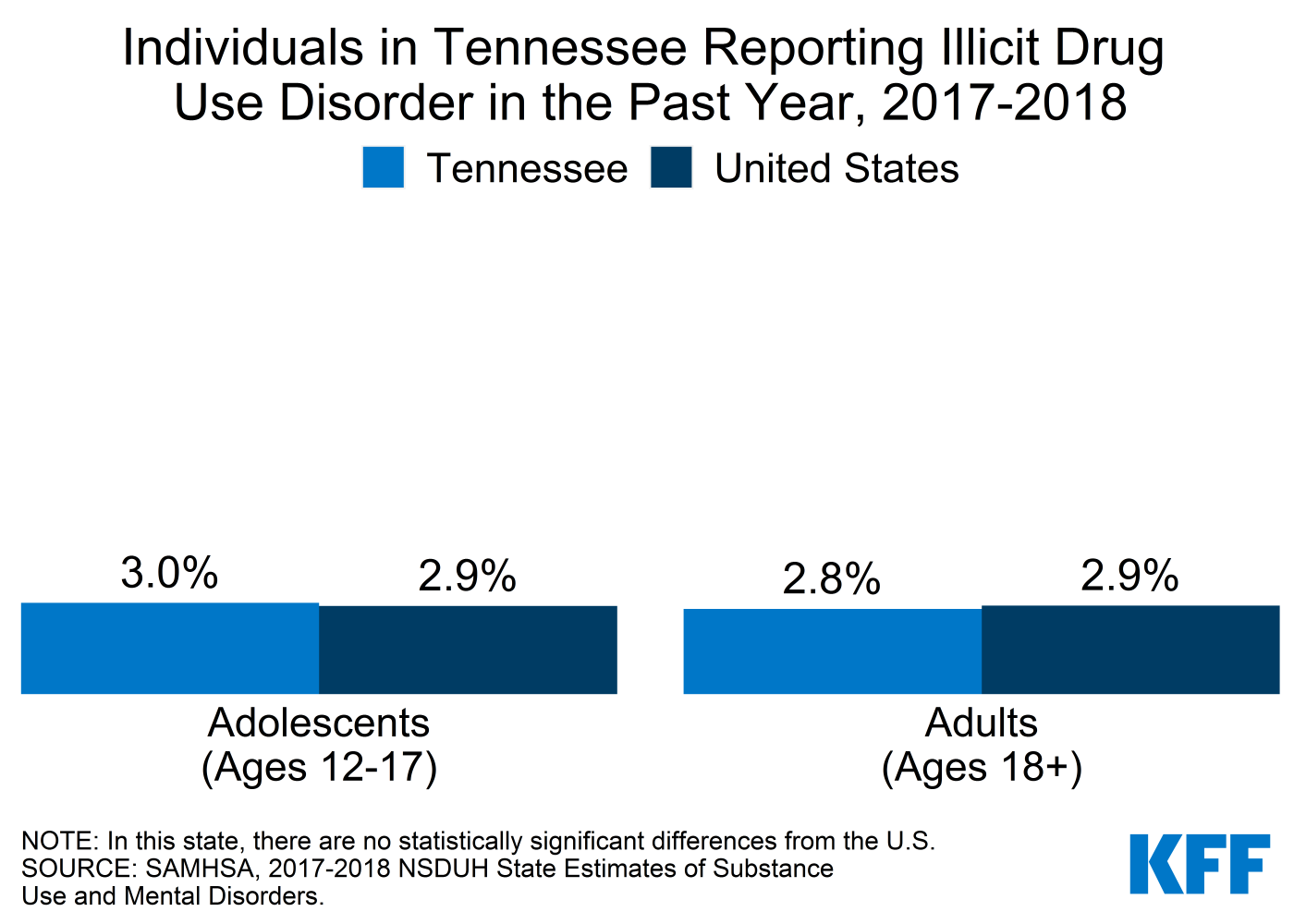 tn-mental-health-4 | KFF