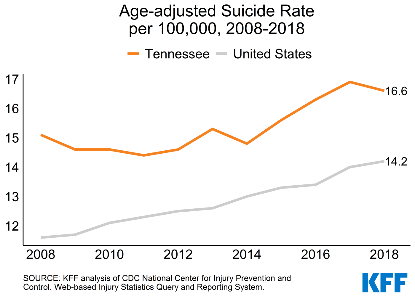 tn-mental-health-6 | KFF