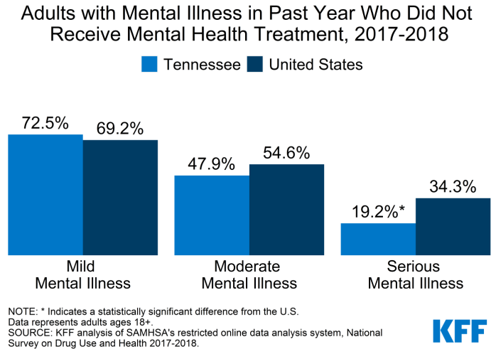 tn-mental-health-7 | KFF