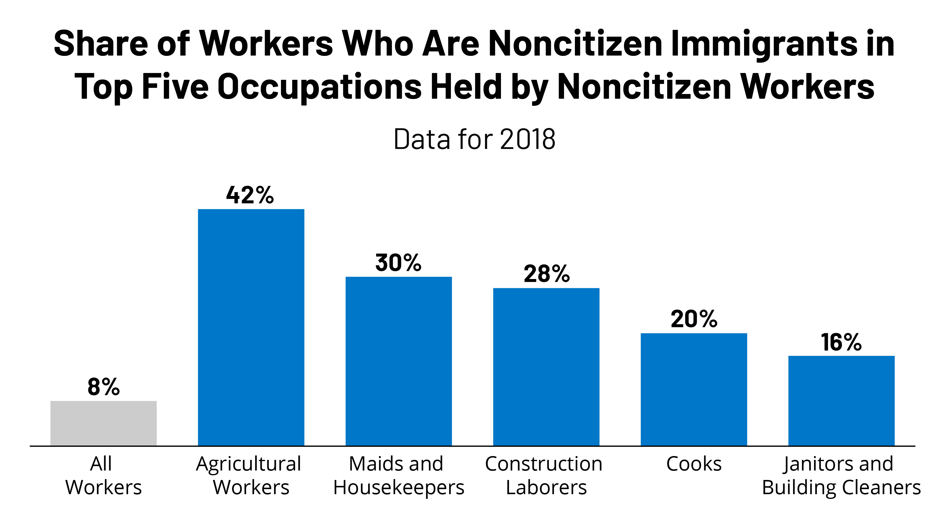 Health and Financial Risks for Noncitizen Immigrants due to the COVID-19  Pandemic – Issue Brief – 9517 | KFF