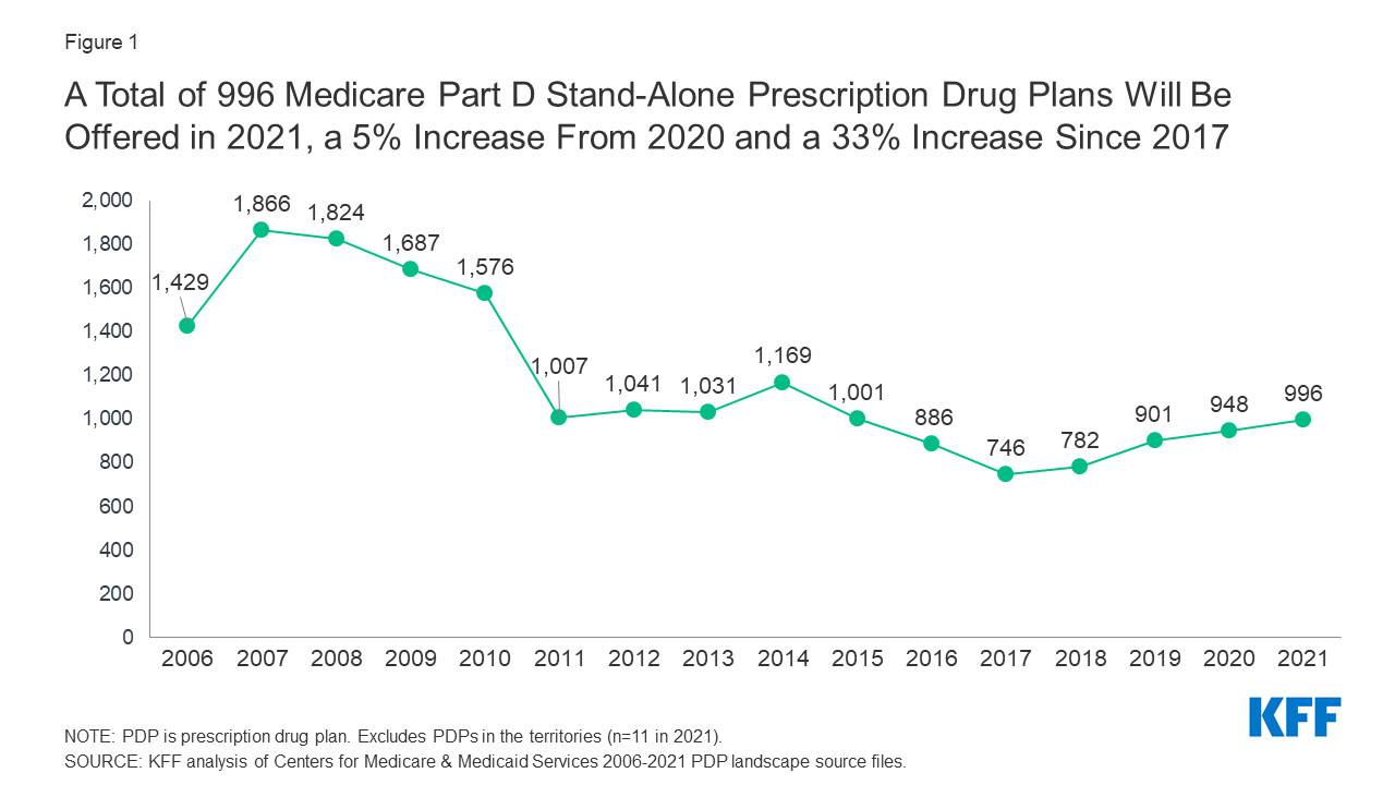 how-much-is-medicare-a-b-medicaretalk