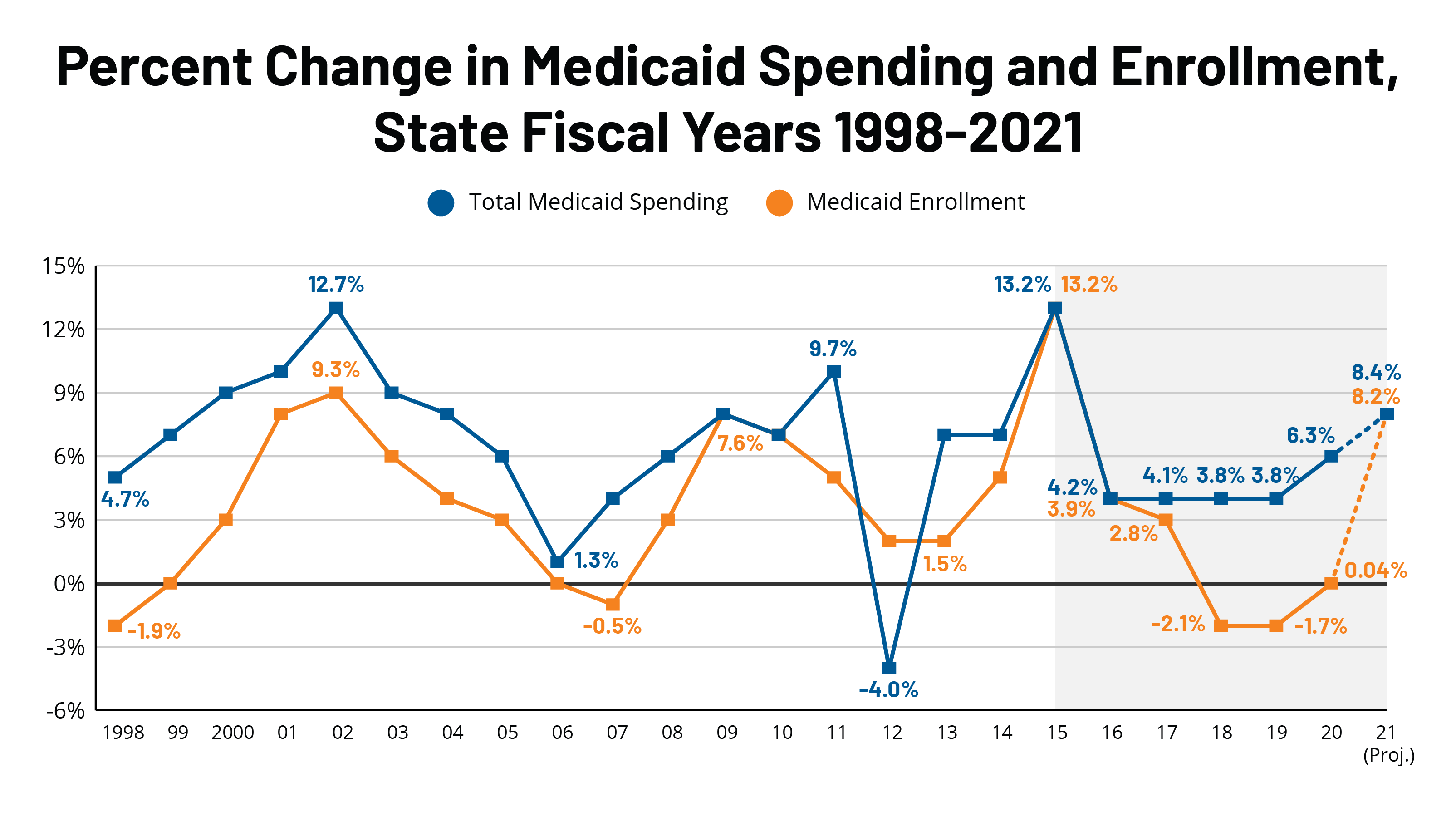 Medicaid Rate Increase 2024 Dix Vickie