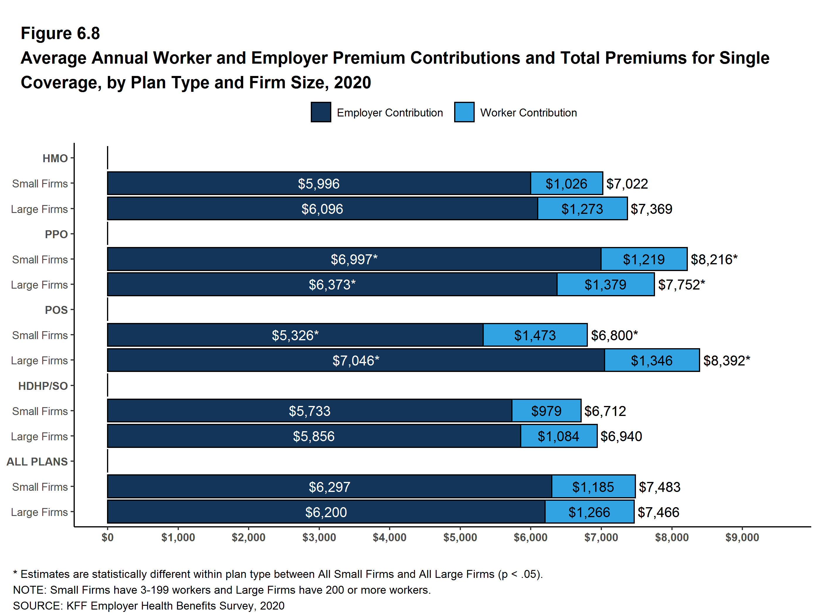 average-annual-worker-and-employer-premium-contributions-and-total