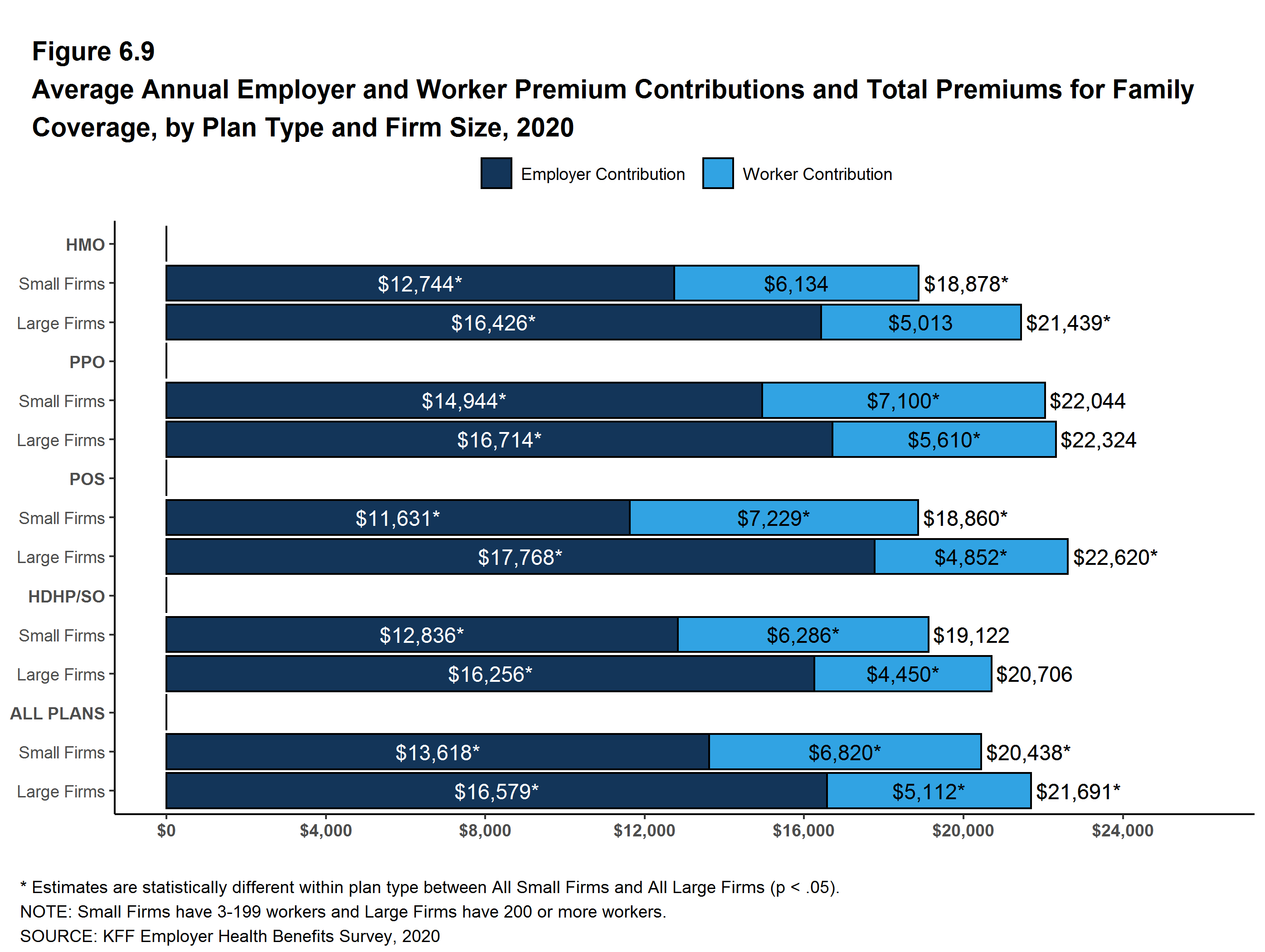 average-annual-employer-and-worker-premium-contributions-and-total