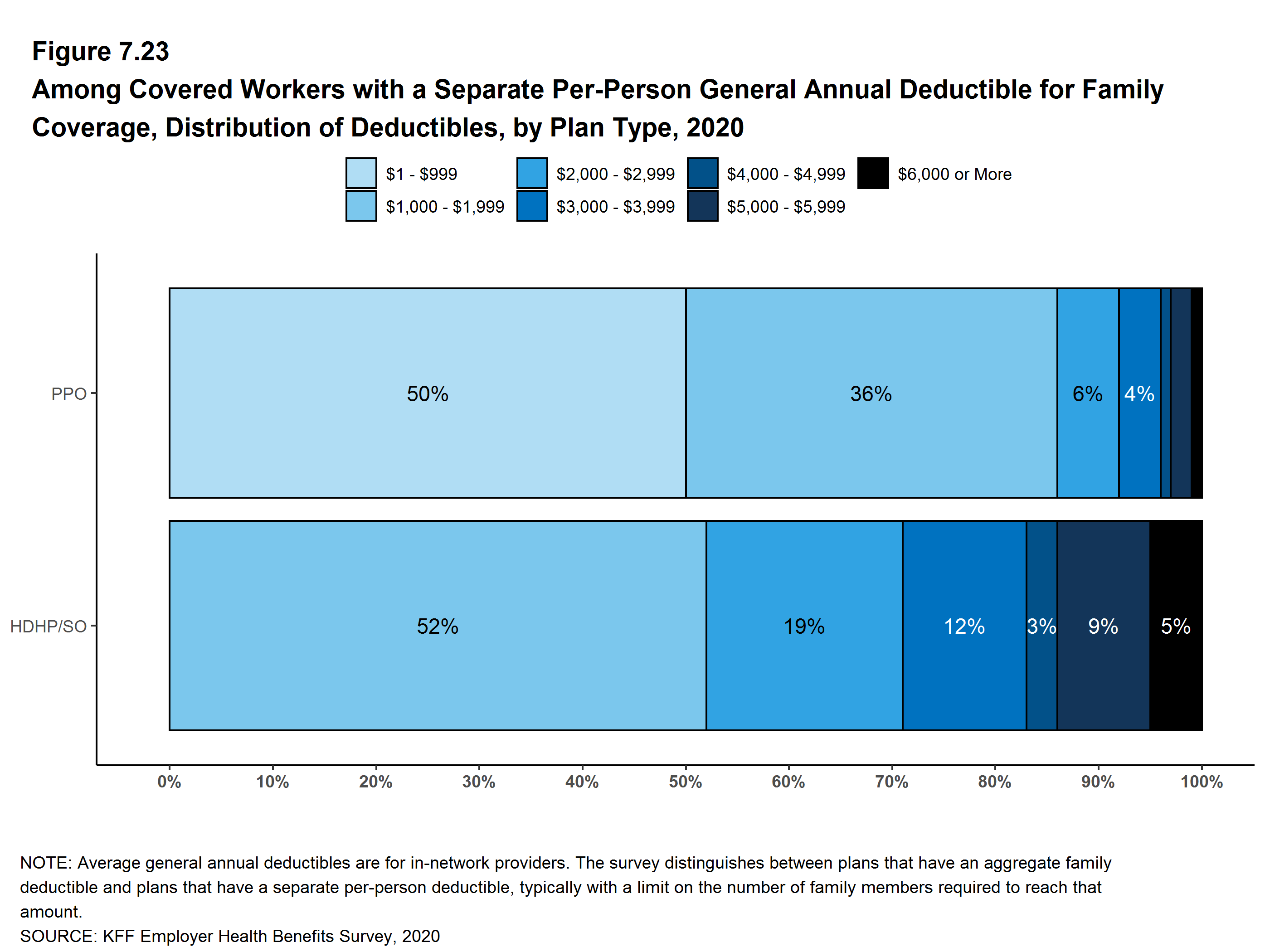 Among Covered Workers With A Separate Per-person General Annual 