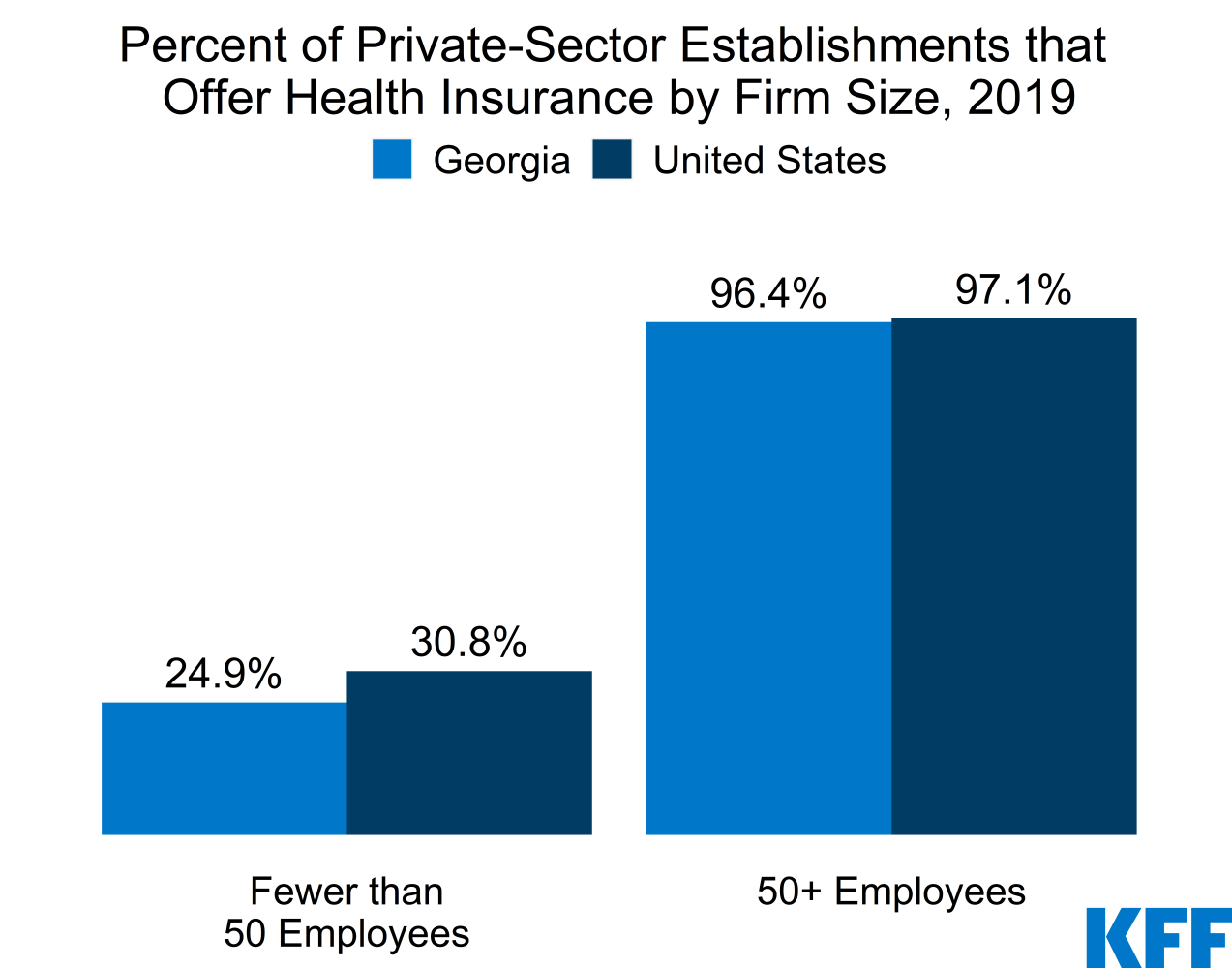 Election State Health Care Snapshots Georgia Kff