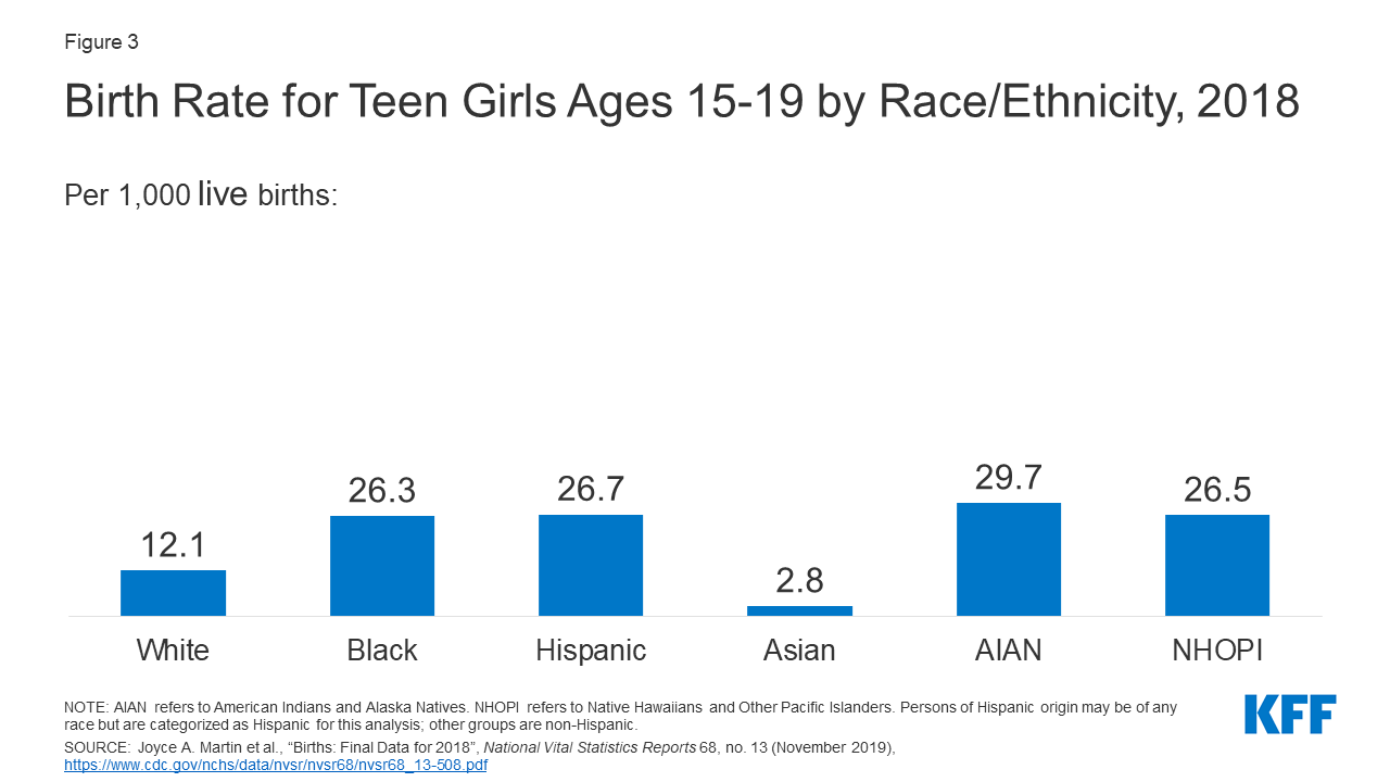 Racial Disparities In Maternal And Infant Health An Overview Issue