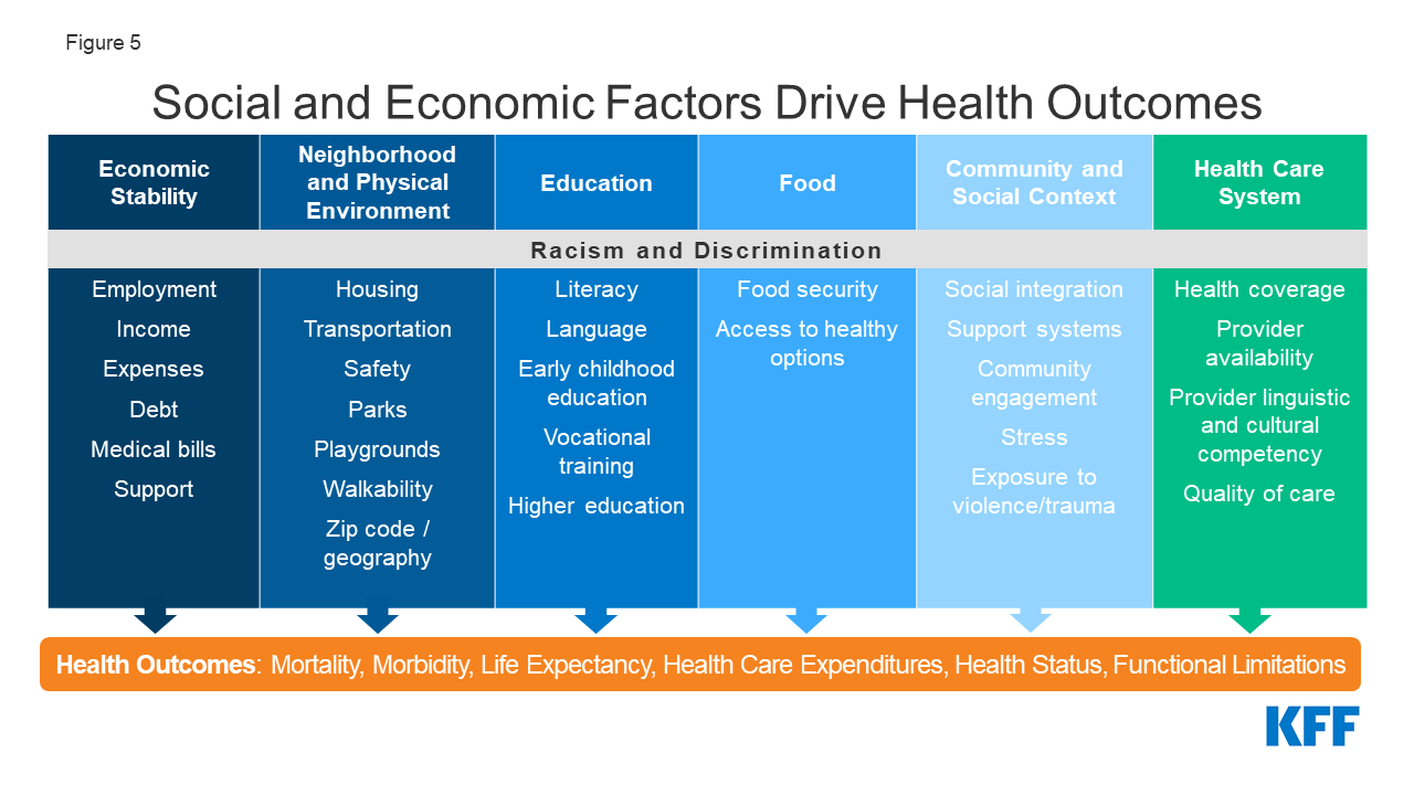 Racial Disparities in Maternal and Infant Health: An Overview – Issue ...