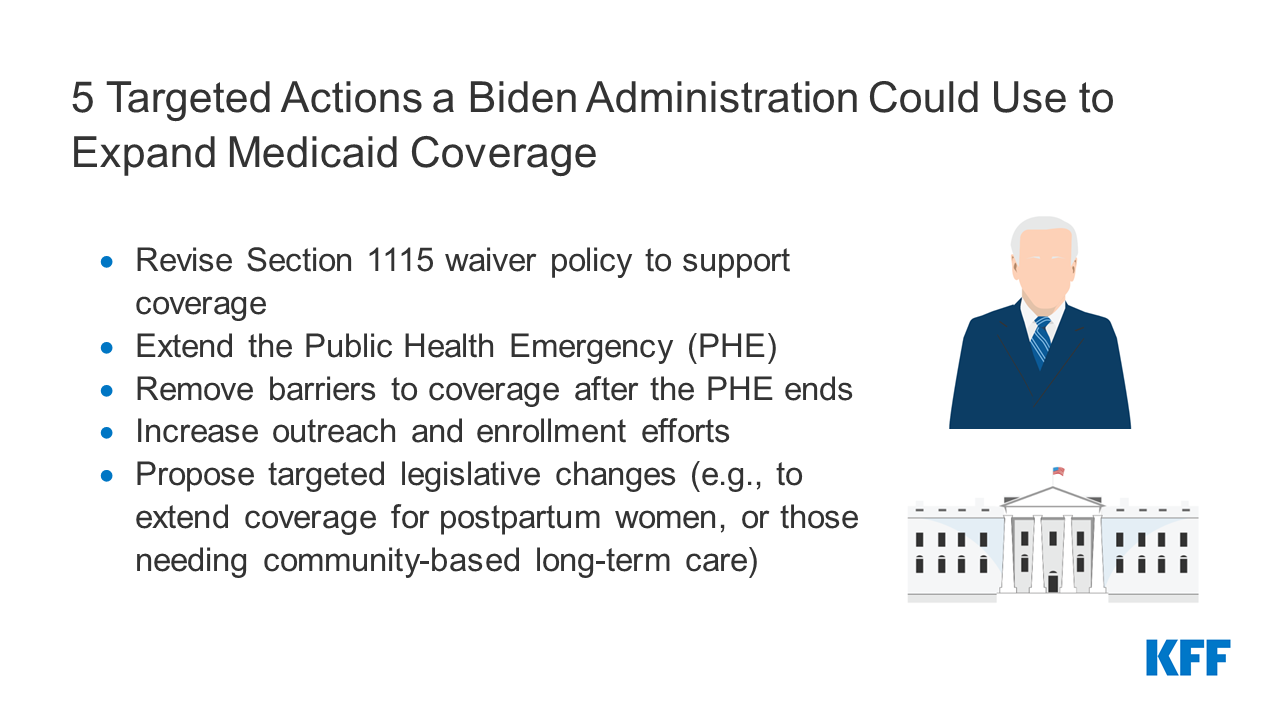 5 Targeted Actions A Biden Administration Could Use To Expand Medicaid ...